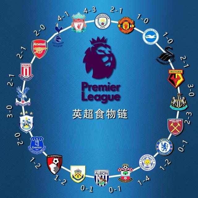 亚洲霸主地 亚洲霸主地