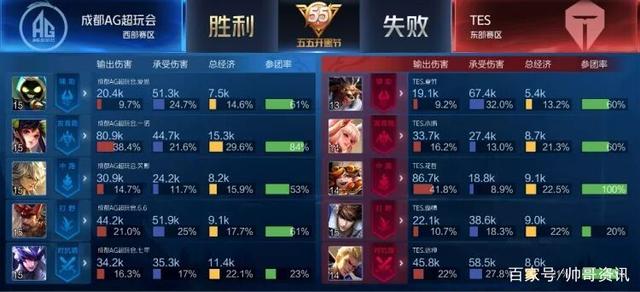 燃起了新的 燃起了新的